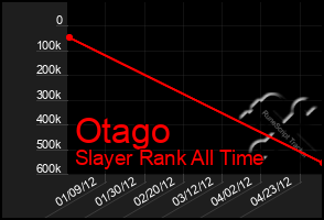 Total Graph of Otago