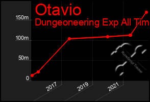 Total Graph of Otavio