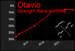 Total Graph of Otavio