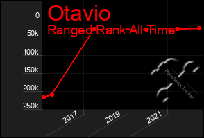 Total Graph of Otavio