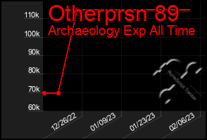 Total Graph of Otherprsn 89