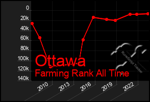 Total Graph of Ottawa