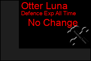 Total Graph of Otter Luna