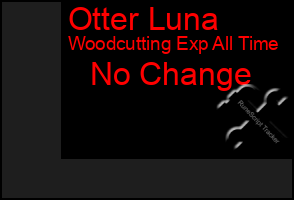 Total Graph of Otter Luna