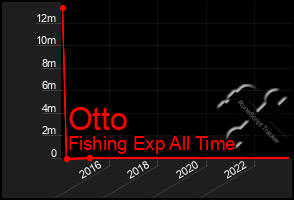 Total Graph of Otto