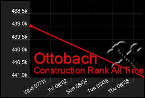 Total Graph of Ottobach