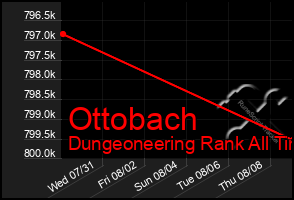 Total Graph of Ottobach