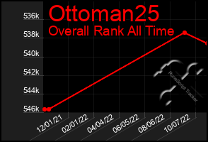 Total Graph of Ottoman25