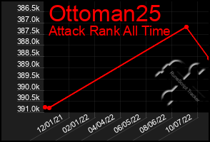 Total Graph of Ottoman25