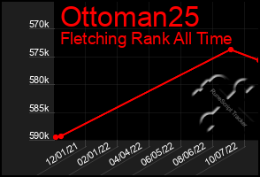 Total Graph of Ottoman25