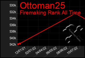 Total Graph of Ottoman25