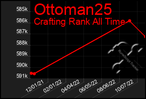 Total Graph of Ottoman25