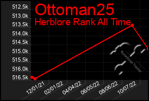 Total Graph of Ottoman25