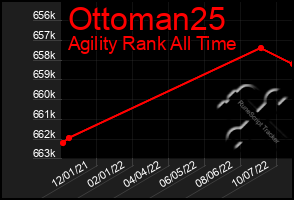 Total Graph of Ottoman25