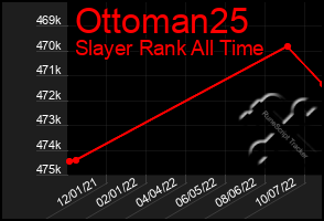 Total Graph of Ottoman25