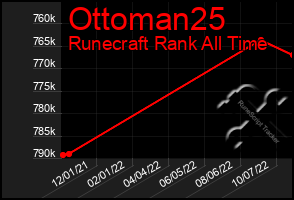 Total Graph of Ottoman25