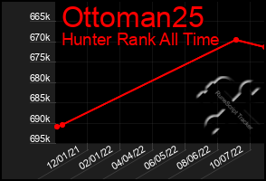 Total Graph of Ottoman25