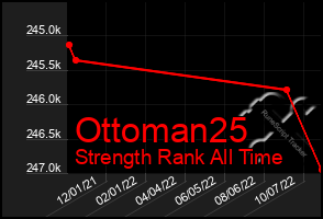 Total Graph of Ottoman25