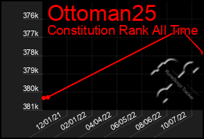 Total Graph of Ottoman25