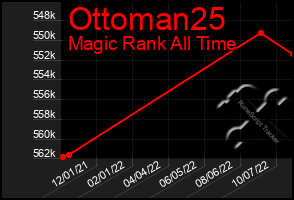 Total Graph of Ottoman25