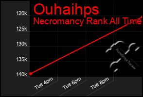 Total Graph of Ouhaihps