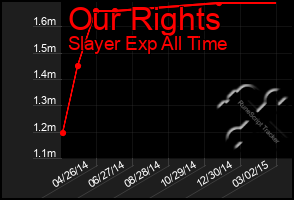 Total Graph of Our Rights