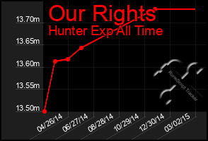 Total Graph of Our Rights