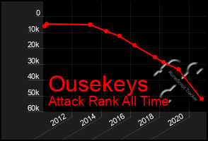 Total Graph of Ousekeys