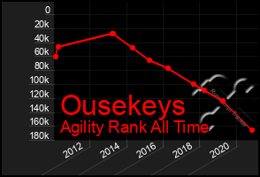 Total Graph of Ousekeys