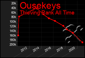 Total Graph of Ousekeys