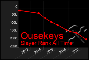 Total Graph of Ousekeys