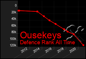 Total Graph of Ousekeys