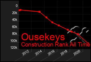 Total Graph of Ousekeys