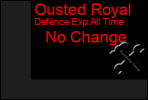 Total Graph of Ousted Royal