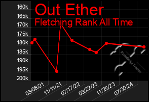 Total Graph of Out Ether