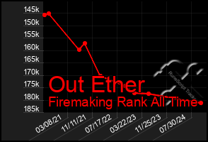 Total Graph of Out Ether