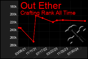 Total Graph of Out Ether