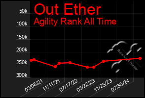 Total Graph of Out Ether