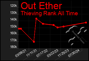 Total Graph of Out Ether