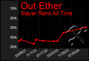 Total Graph of Out Ether