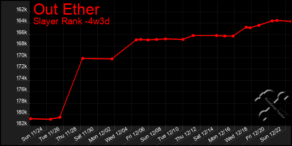 Last 31 Days Graph of Out Ether