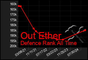 Total Graph of Out Ether