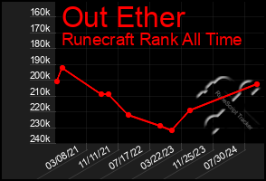 Total Graph of Out Ether