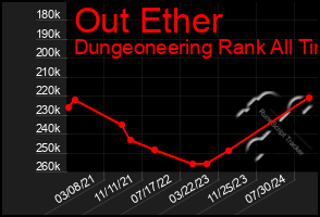 Total Graph of Out Ether