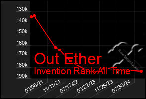 Total Graph of Out Ether