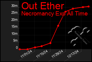 Total Graph of Out Ether