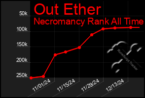 Total Graph of Out Ether