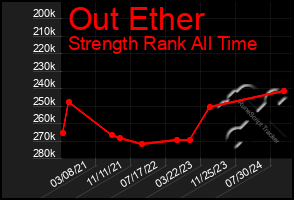 Total Graph of Out Ether