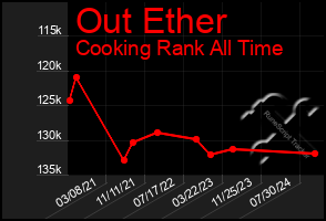 Total Graph of Out Ether