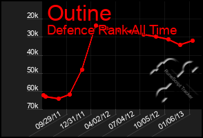 Total Graph of Outine